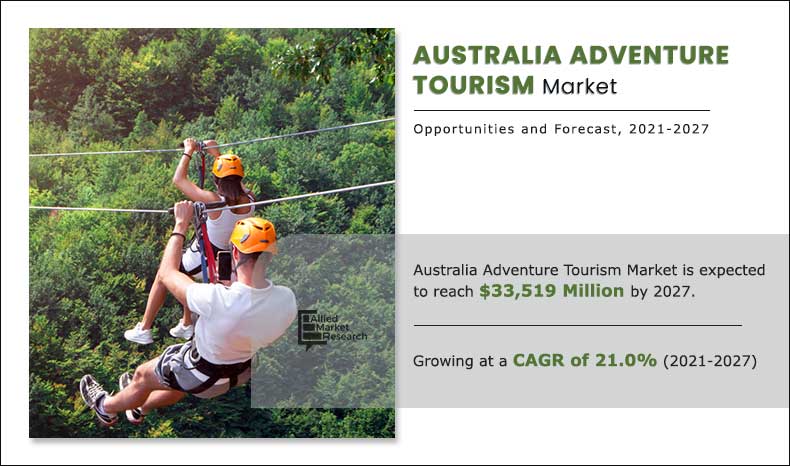 Australia-Adventure-Tourism-Market-2021-2027