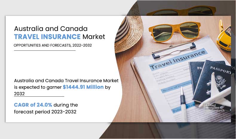 Australia and Canada Travel Insurance Market Insights