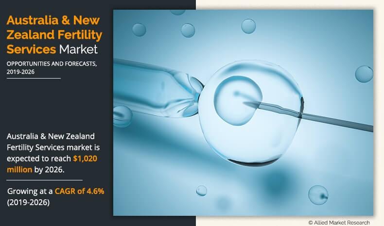 Australia & New Zealand fertility services market