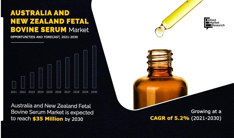 Australia-and-New-Zealand-Fetal-Bovine-Serum-Market-2021-2030