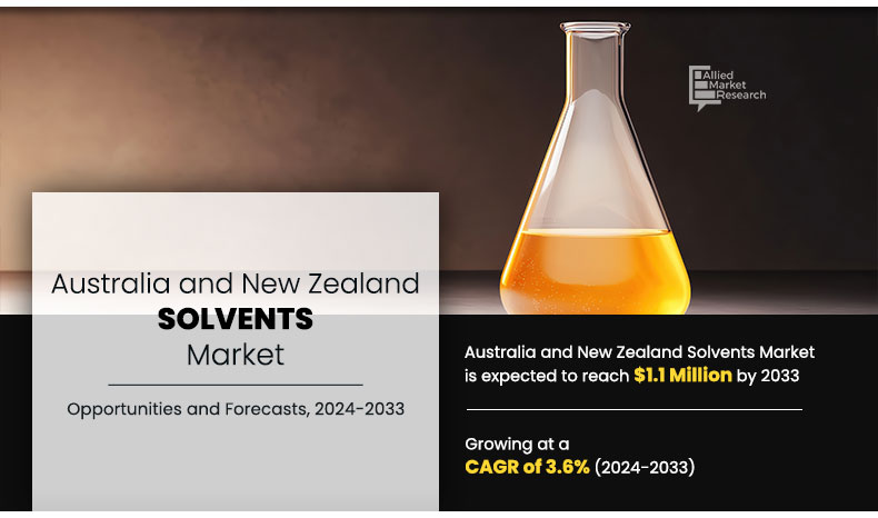 Australia-and-New-Zealand-Solvents-Market