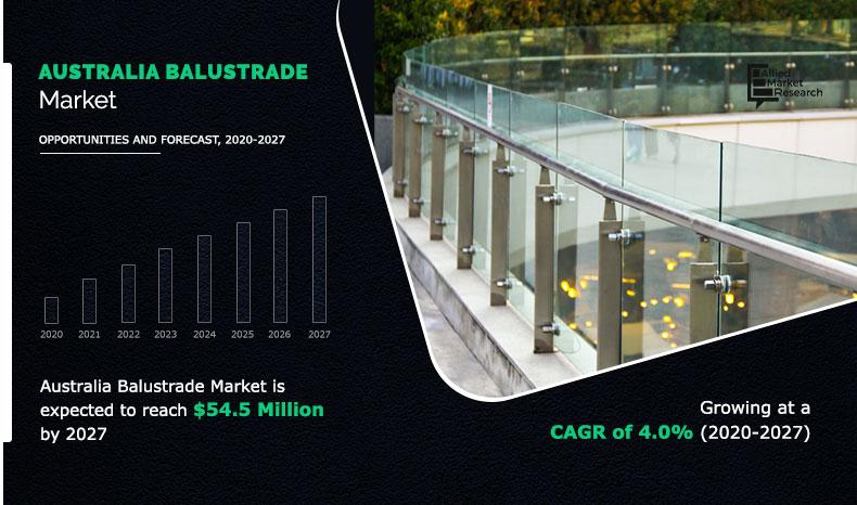 Australia Balustrade Market Insights 2027