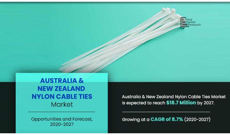 Australia-&-New-Zealand-Nylon-Cable-Ties-Market-Market