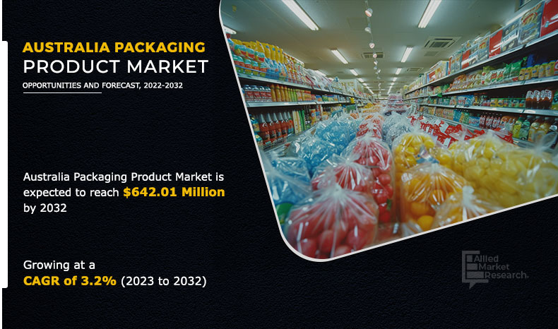 Australia packaging products market