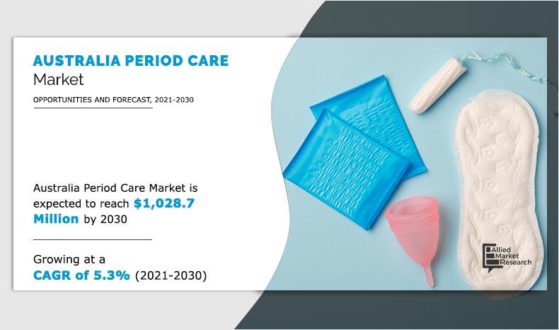 Australia Period Care Market	