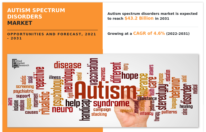 Autism Spectrum Disorders Market