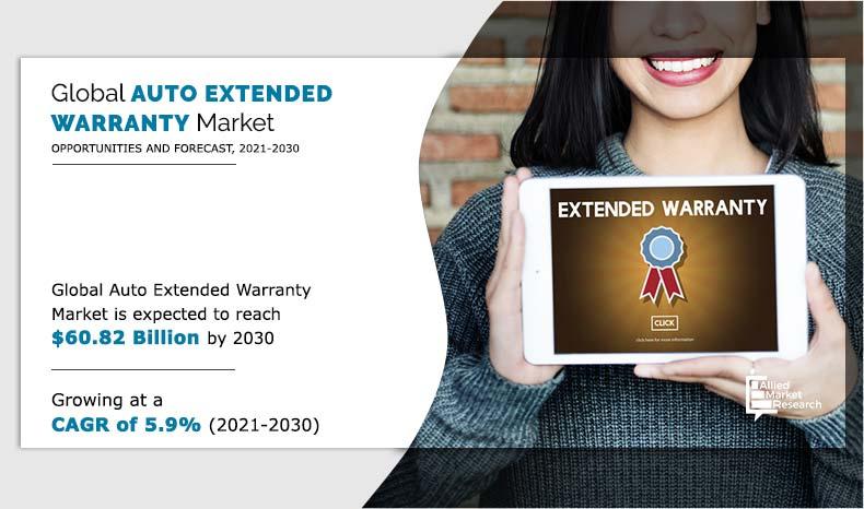 Auto Extended Warranty Market Insights