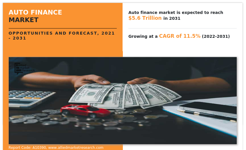 Auto Finance Market Insights