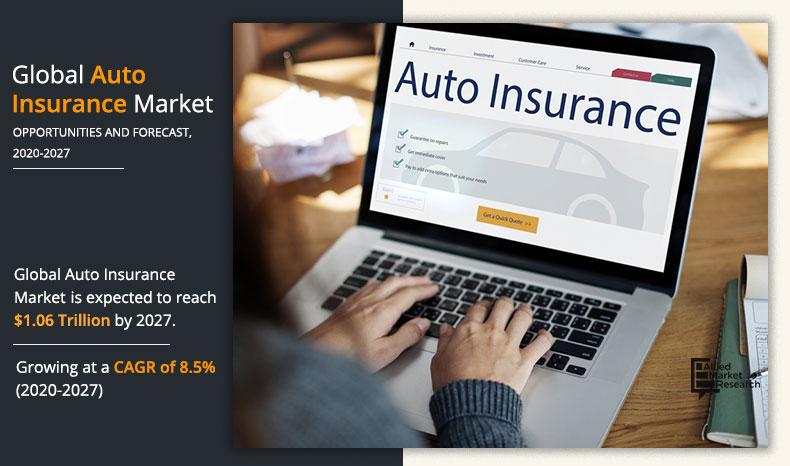 Auto Insurance Market Insights