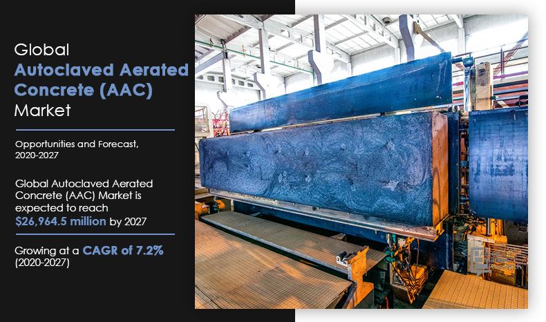 Autoclaved-Aerated-Concrete-(AAC)-Market-2020-2027