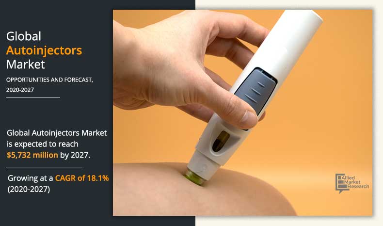 Autoinjectors-Market-2020-2027