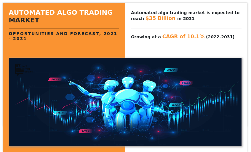 Automated Algo Trading Market Insights