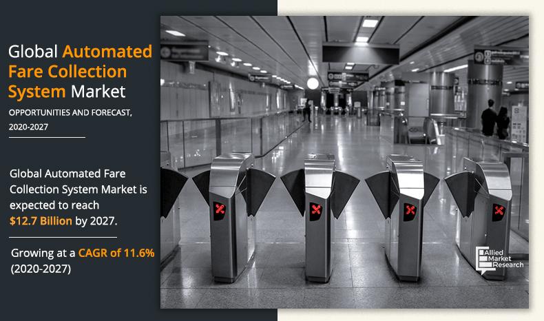 Automated Fare Collection System Market 2020-2027
