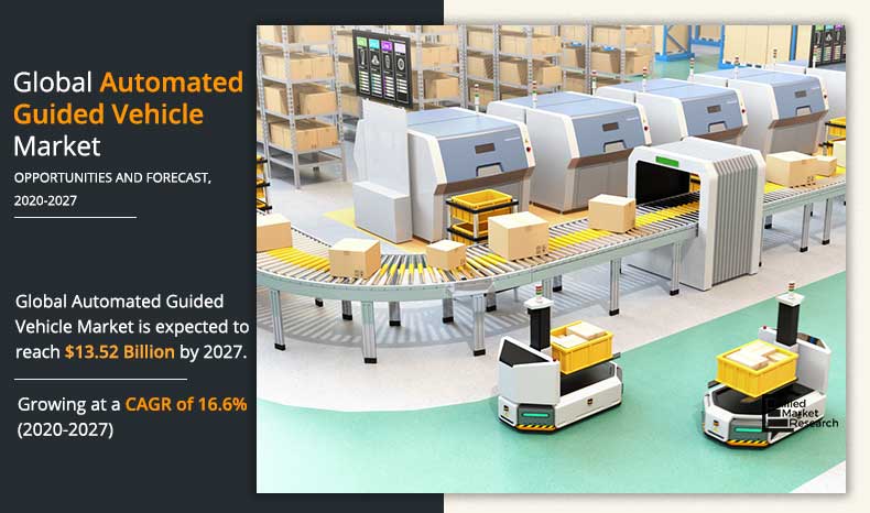 Automated-Guided-Vehicle--Market-2020-2027