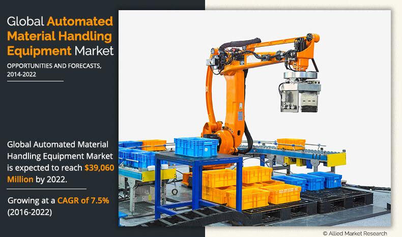 Automated Material Handling Equipment Market