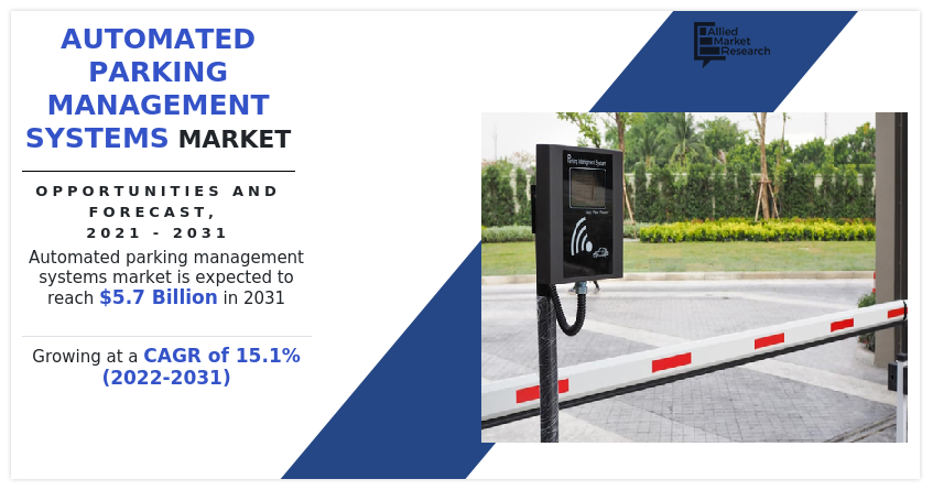 Automated Parking Management Systems Market, Automated Parking Management Systems Industry