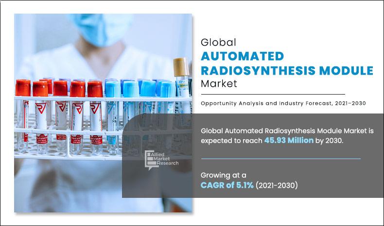 Automated-Radiosynthesis-Module-Market