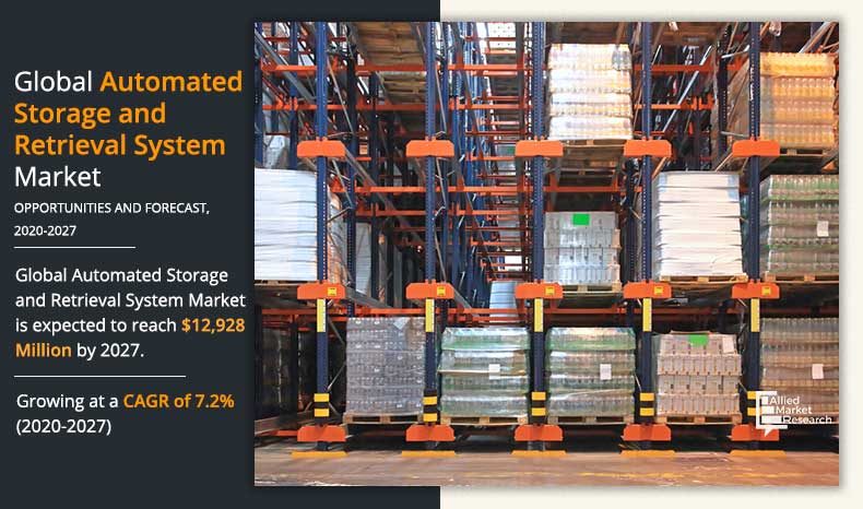 Automated Storage and Retrieval System Market