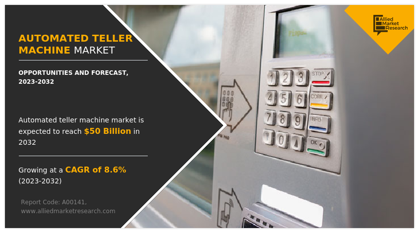 Automated Teller Machine Market Insights