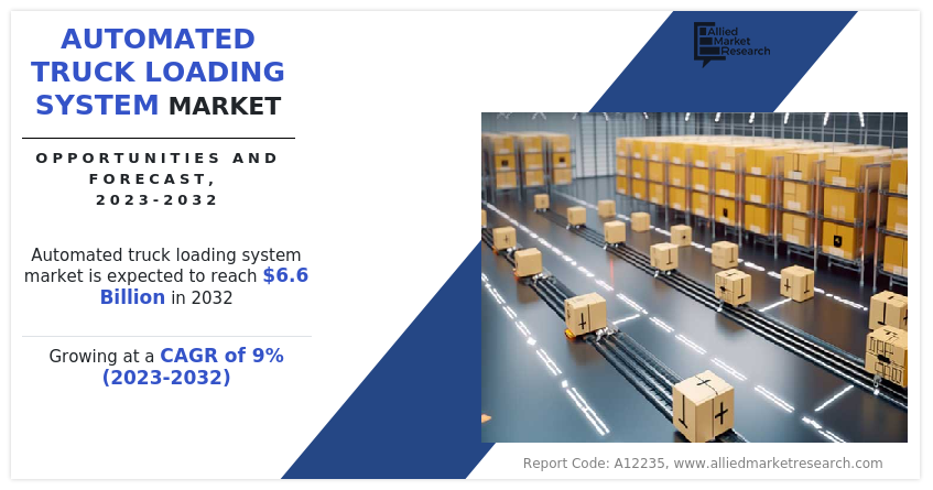 Automated Truck Loading System Market