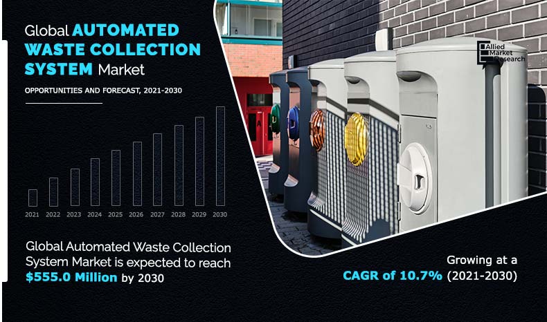 Automated Waste Collection System Market insights 2030