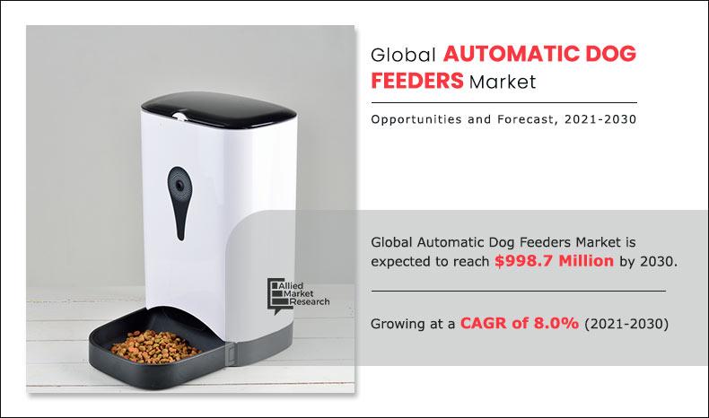 Automatic Dog Feeder Market