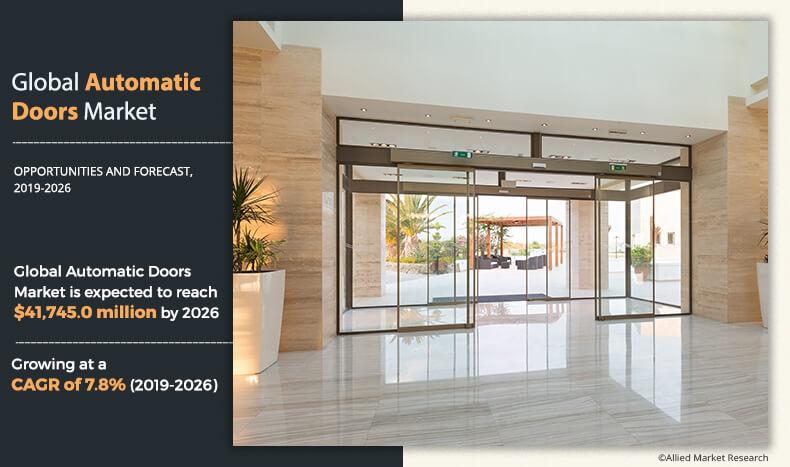 Automatic Door Market Size Share And, Stanley Automatic Sliding Door Not Closing