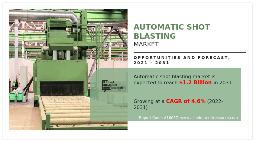 Automatic Shot Blasting Market