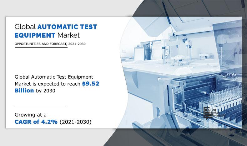 Automatic Test Equipment Market Insights