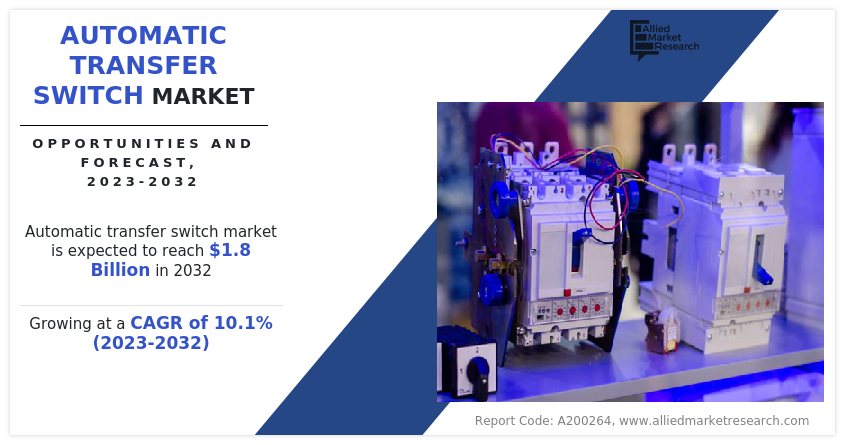 Automatic Transfer Switch Market