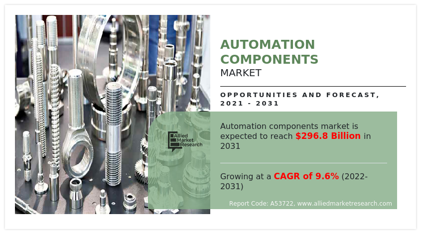 Automation Components Market