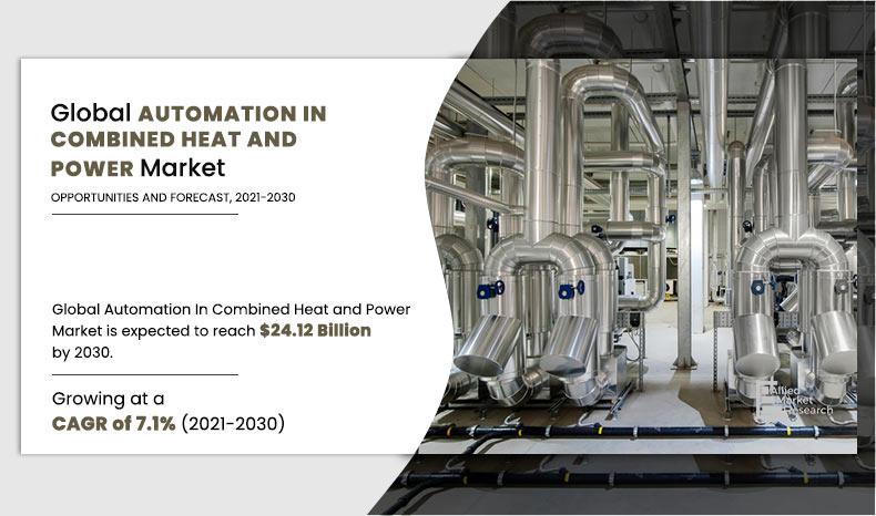 Automation-In-Combined-Heat-and-Power-Market