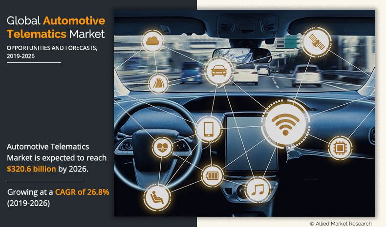 Automotiove Telematics Market