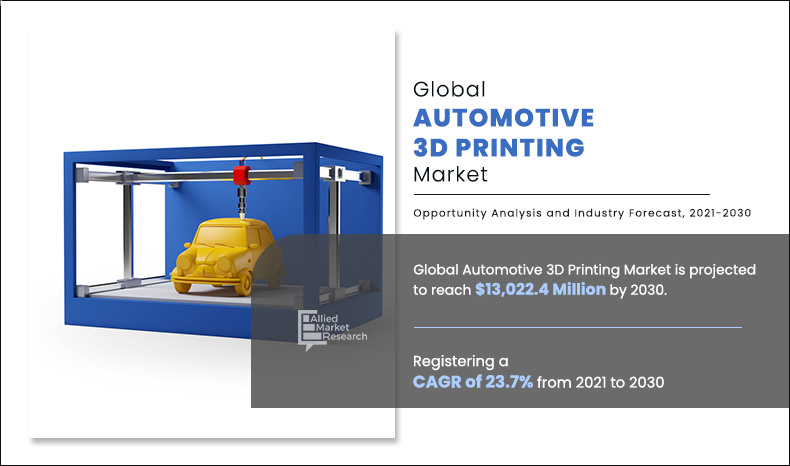 	Automotive-3D-Printing-Market