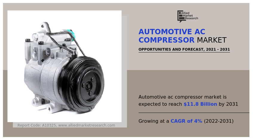 Automotive AC Compressor Market