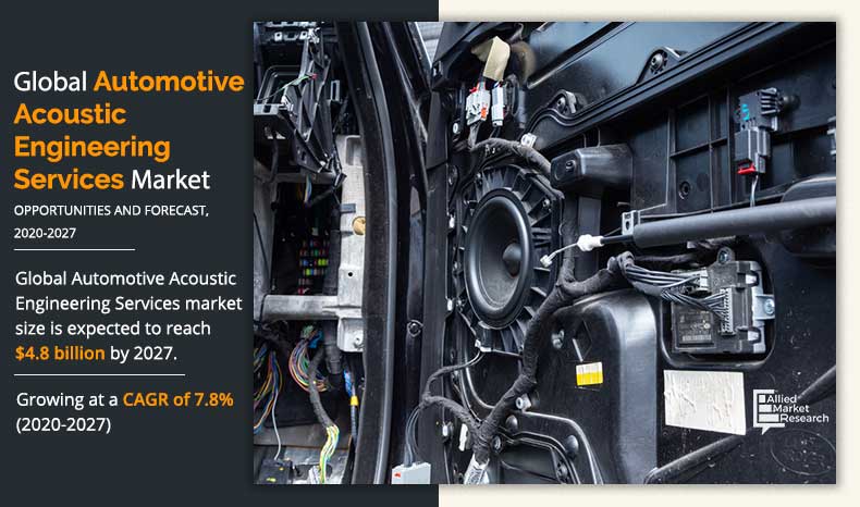 Automotive-Acoustic-Engineering-Services-Market-2020-2027	
