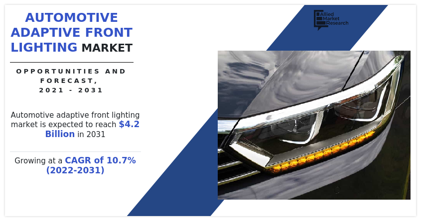 Automotive Adaptive Front Lighting Market, Automotive Adaptive Front Lighting Industry