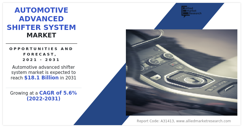 Automotive Advanced Shifter System Market
