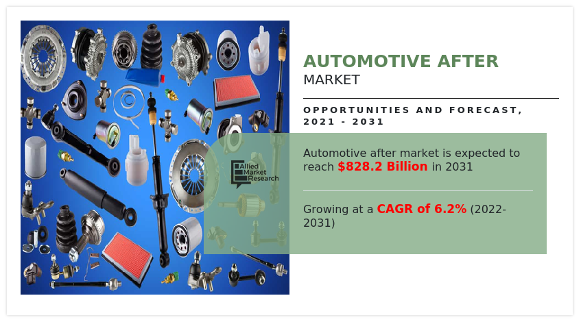 Automotive AfterMarket, Automotive AfterMarket Industry