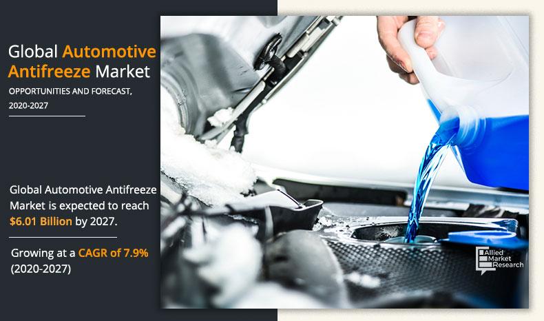 Automotive Antifreeze Market