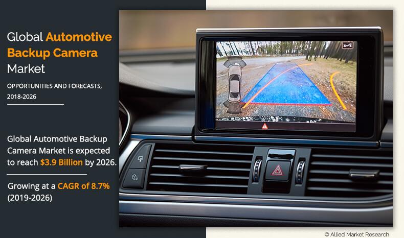 Automotive Backup Camera market