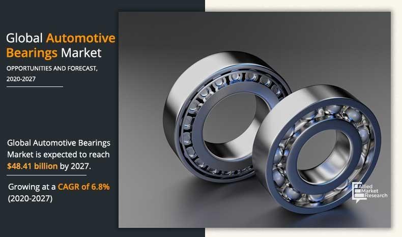 Automotive Bearings Market