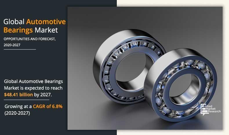 Automotive Bearings Market	