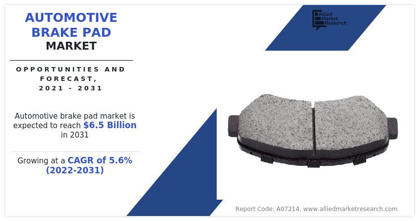 Automotive Brake Pad Market