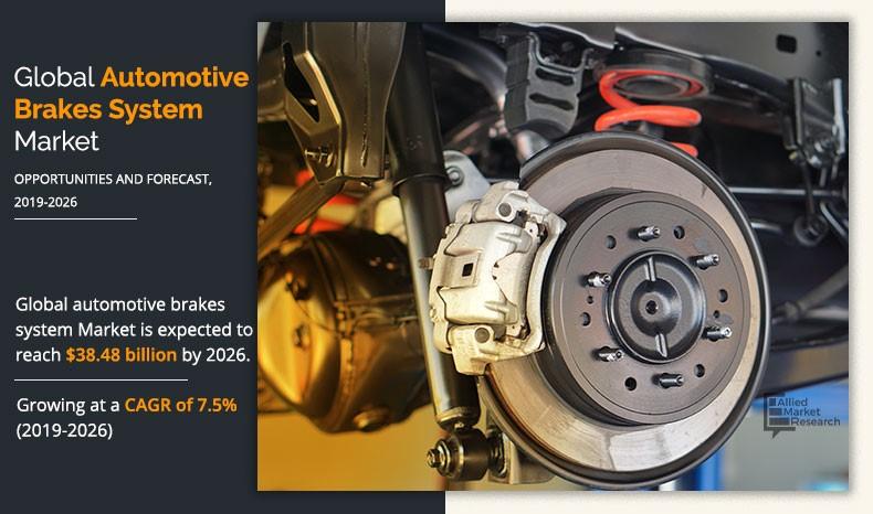 Automotive Brake System Market