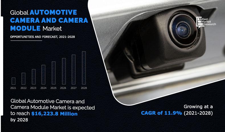 Automotive-Camera-and-Camera-Module-Market-2021-2028	