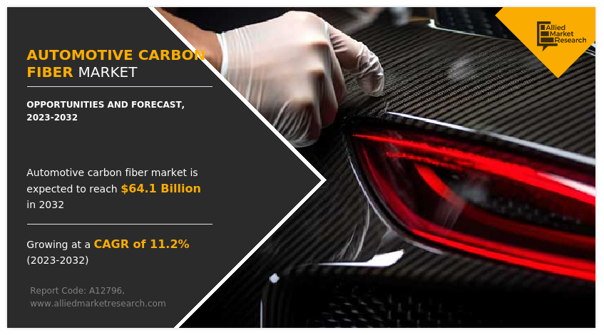 Automotive Carbon Fiber Market
