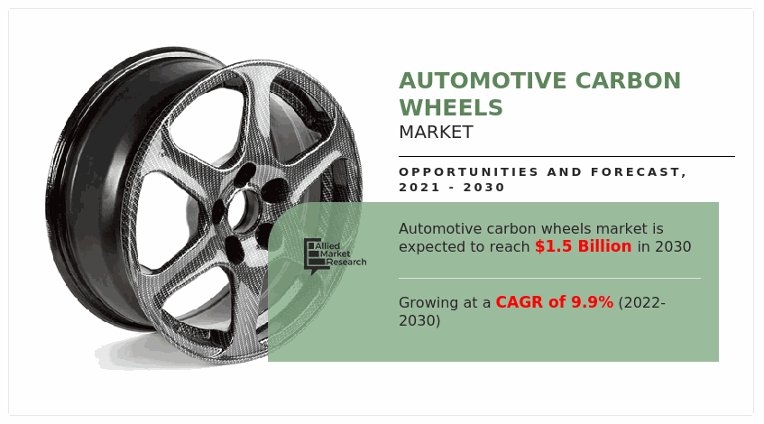 Automotive Carbon Wheels Market, Automotive Carbon Wheels Industry