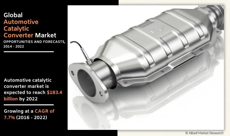 Automotive Catalytic Converter Market By 2022