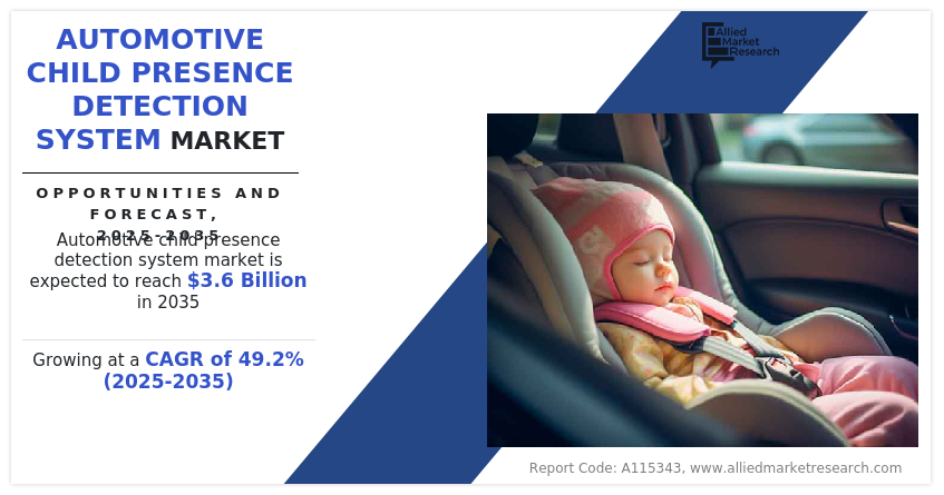 Automotive Child Presence Detection System Market